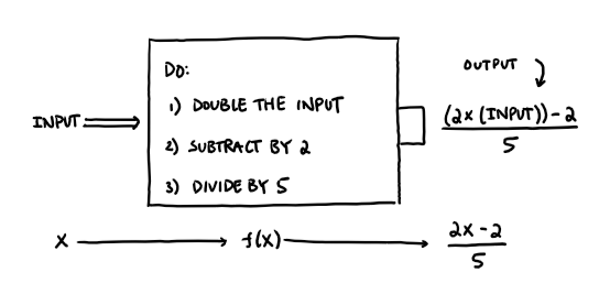 function_machine